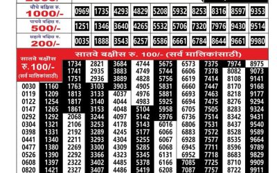Maharashtra Ganesh Laxmi Weekly Lottery Result 17.11.25