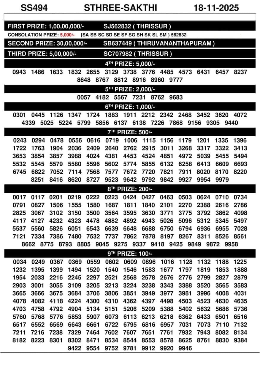 Sthree Sakthi SS 494 Lottery Result Today | Kerala Lottery Everest Result Today Dear Lottery Chart