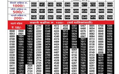 Everest Result Today Dear Lottery Result 2024 Maharashtra Gajlaxmi Weekly Lottery Result 18.11.25