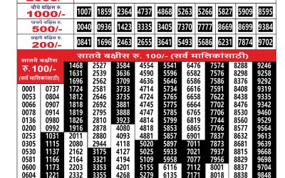 Maharashtra Ganesh Laxmi Weekly Lottery Result 18.11.25