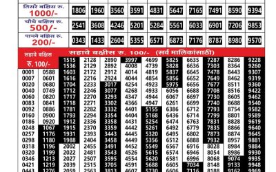 Everest Result Today Dear Lottery Result 2024 Maharashtra Gajlaxmi Lottery Result 19.11.25