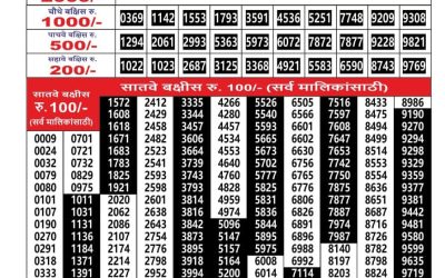 Everest Result Today Dear Lottery Result 2024 Maharashtra Ganesh Laxmi Lottery Result 19.11.25