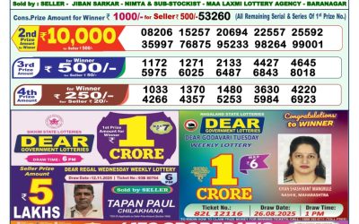 Everest Result Today Dear Lottery Result 2024 Dear Lottery 1pm Result 20.11.25