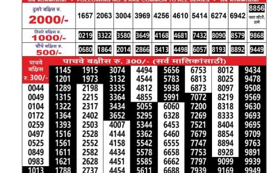 Everest Result Today Dear Lottery Result 2024 Maharashtra Sahyadri Lottery Result 20.11.25