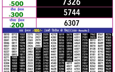 Everest Result Today Dear Lottery Result 2024 Rajshree 10 Evening Weekly Lottery 5.40pm Result 20.11.25