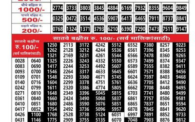 Everest Result Today Dear Lottery Result 2024 Maharashtra Ganesh Laxmi Lottery Result 20.11.25