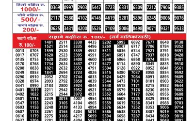 Everest Result Today Dear Lottery Result 2024 Maharashtra Gajlaxmi Lottery Result 21.11.25
