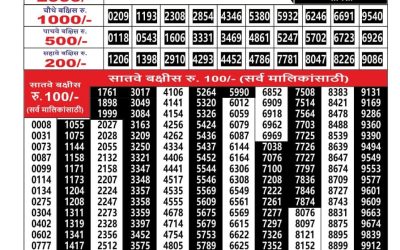 Everest Result Today Dear Lottery Result 2024 Maharashtra Ganesh Laxmi Lottery Result 21.11.25