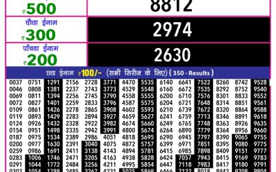 Everest Result Today Dear Lottery Result 2024 Rajshree 10 Evening Weekly Lottery 5.40pm Result 21.11.25