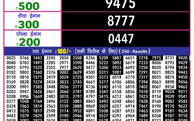 Everest Result Today Dear Lottery Result 2024 Rajshree 10 Evening Lottery 5.40pm Result 22.11.25