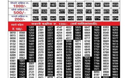 Everest Result Today Dear Lottery Result 2024 Maharashtra Gajlaxmi Lottery Result 22.11.25
