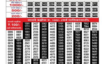Everest Result Today Dear Lottery Result 2024 Maharashtra Ganesh Laxmi Lottery Result 22.11.25