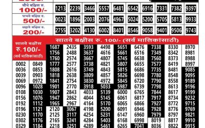 Everest Result Today Dear Lottery Result 2024 Maharashtra Ganesh Laxmi Weekly Lottery Result 23.11.25