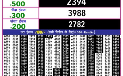 Everest Result Today Dear Lottery Result 2024 Rajshree 10 Evening Lottery 5.40pm Result 23.11.25