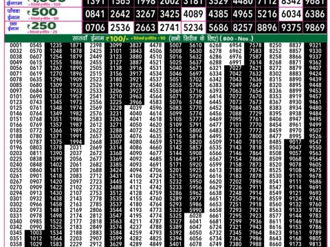 Everest Result Today Dear Lottery Chart