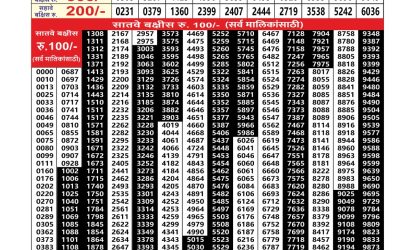 Everest Result Today Dear Lottery Result 2024 Maharashtra Sagarlaxmi Weekly Lottery Result 24.11.25