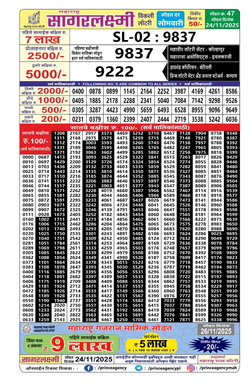 Everest Result Today Dear Lottery Chart