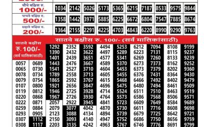 Everest Result Today Dear Lottery Result 2024 Maharashtra Ganesh Laxmi Weekly Lottery Result 24.11.25