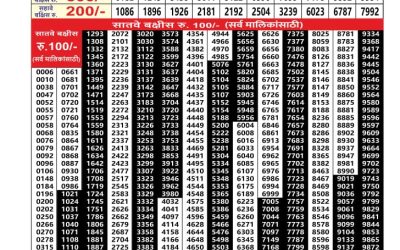 Everest Result Today Dear Lottery Result 2024 Maharashtra Padmini Weekly Lottery Result 25.11.25