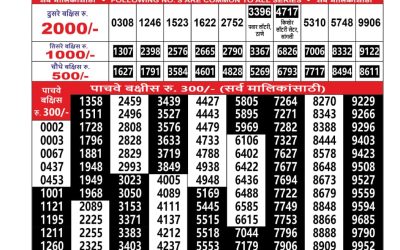 Everest Result Today Dear Lottery Result 2024 Maharashtra Sahyadri Lottery Result 25.11.25