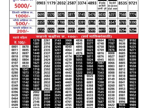 Everest Result Today Dear Lottery Chart
