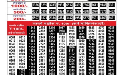 Maharashtra Ganesh Laxmi Weekly Lottery Result 25.11.25