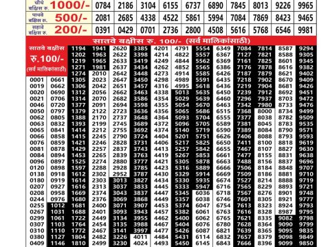 Everest Result Today Dear Lottery Chart