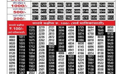 Maharashtra Ganesh Laxmi Lottery Result 26.11.25