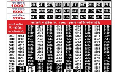 Maharashtra Ganesh Laxmi Lottery Result 27.11.25