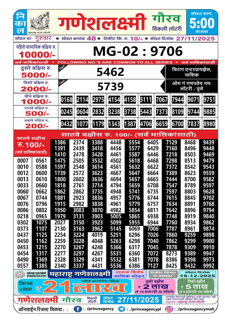 Everest Result Today Dear Lottery Chart