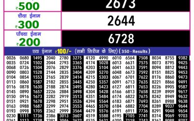 Rajshree 10 Evening Weekly Lottery 5.40pm Result 27.11.25