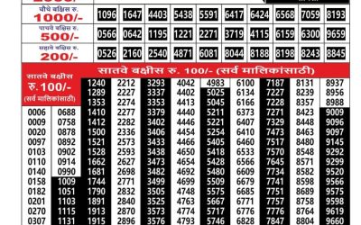 Everest Result Today Dear Lottery Result 2024 Maharashtra Ganesh Laxmi Lottery Result 28.11.25