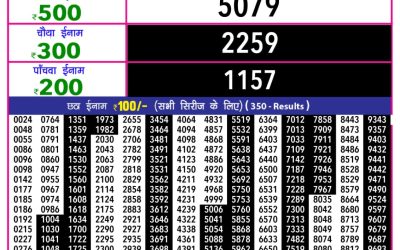 Everest Result Today Dear Lottery Result 2024 Rajshree 10 Evening Weekly Lottery 5.40pm Result 28.11.25