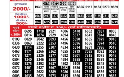 Everest Result Today Dear Lottery Result 2024 Maharashtra Sahyadri Lottery Result 29.11.25