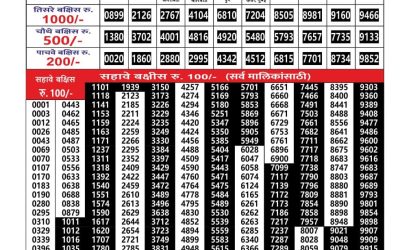 Everest Result Today Dear Lottery Result 2024 Maharashtra Gajlaxmi Lottery Result 29.11.25