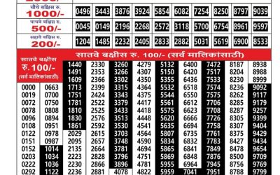 Everest Result Today Dear Lottery Result 2024 Maharashtra Ganesh Laxmi Lottery Result 29.11.25