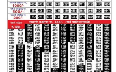 Everest Result Today Dear Lottery Result 2024 Maharashtra Gajlaxmi Weekly Lottery Result 30.11.25