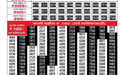 Everest Result Today Dear Lottery Result 2024 Maharashtra Ganesh Laxmi Weekly Lottery Result 30.11.25