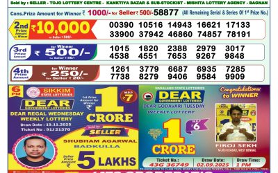 Everest Result Today Dear Lottery Result 2024 Dear Lottery 1pm Result 25.11.25