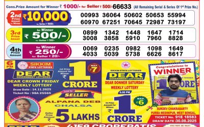 Everest Result Today Dear Lottery Result 2024 Dear Lottery 8pm Result 21.11.25