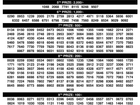 Samrudhi SM28 Result 09.11.25 Kerala State Lottery