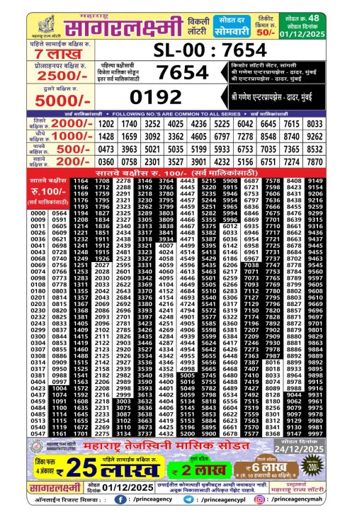Everest Result Today Dear Lottery Chart