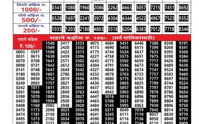 Everest Result Today Dear Lottery Result 2024 Maharashtra Gajlaxmi Weekly Lottery Result 01.12.25