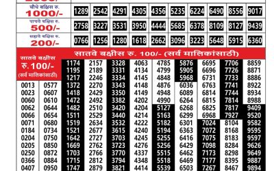 Everest Result Today Dear Lottery Result 2024 Maharashtra Ganesh Laxmi Weekly Lottery Result 01.12.25