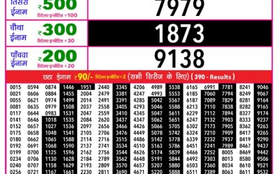 Rajshree Daily Lottery 1pm Result 02.12.25