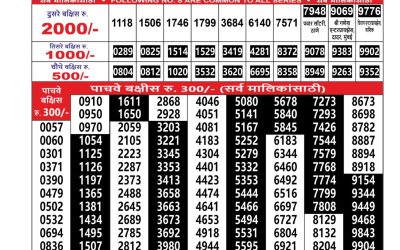 Everest Result Today Dear Lottery Result 2024 Maharashtra Sahyadri Lottery Result 02.12.25