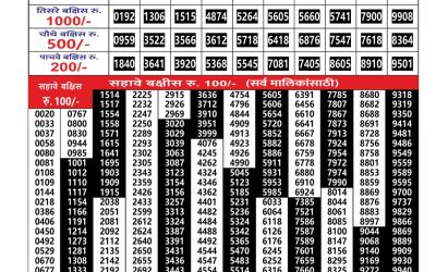 Everest Result Today Dear Lottery Result 2024 Maharashtra Gajlaxmi Weekly Lottery Result 02.12.25