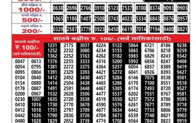 Everest Result Today Dear Lottery Result 2024 Maharashtra Ganesh Laxmi Weekly Lottery Result 02.12.25