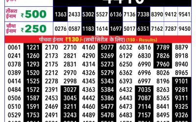 Rajshree Daily Lottery 8pm Result 02.12.25