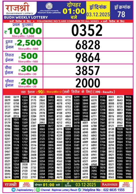 Rajshree Daily Lottery 1pm Result 03.12.25 Everest Result Today Dear Lottery Chart